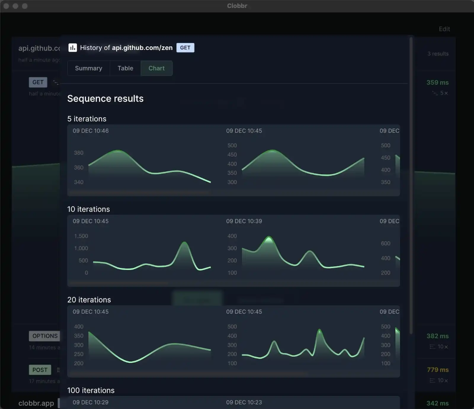 Screenshot of Clobbr exploring result history and understanding your api endpoints